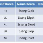 Learning the Korean Alphabet: An Introduction to Hangul | Fluency ...